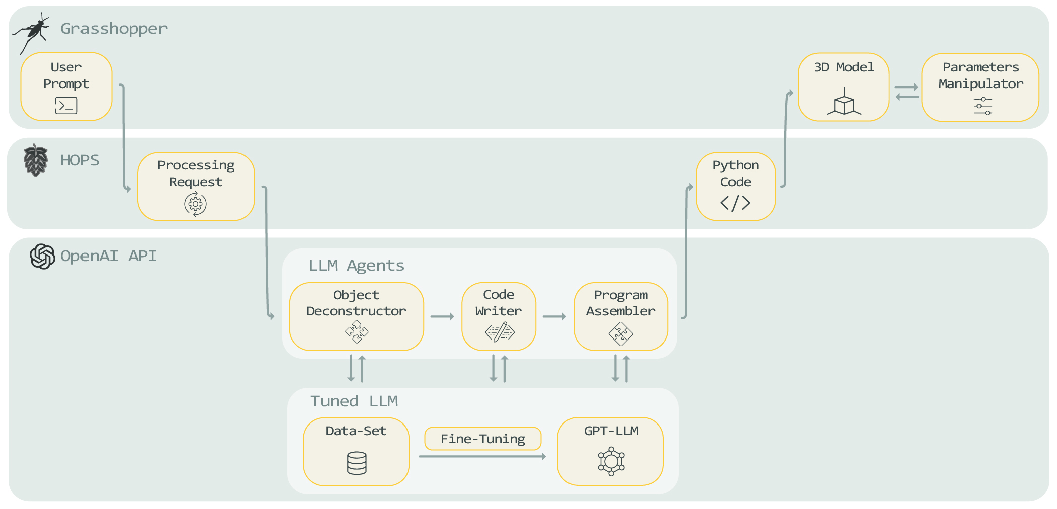 Project Architecture