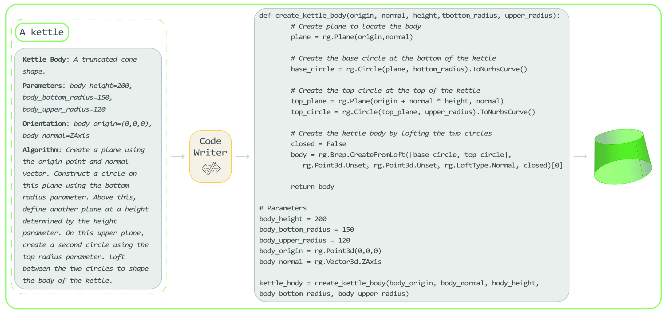 Code-Writer Example