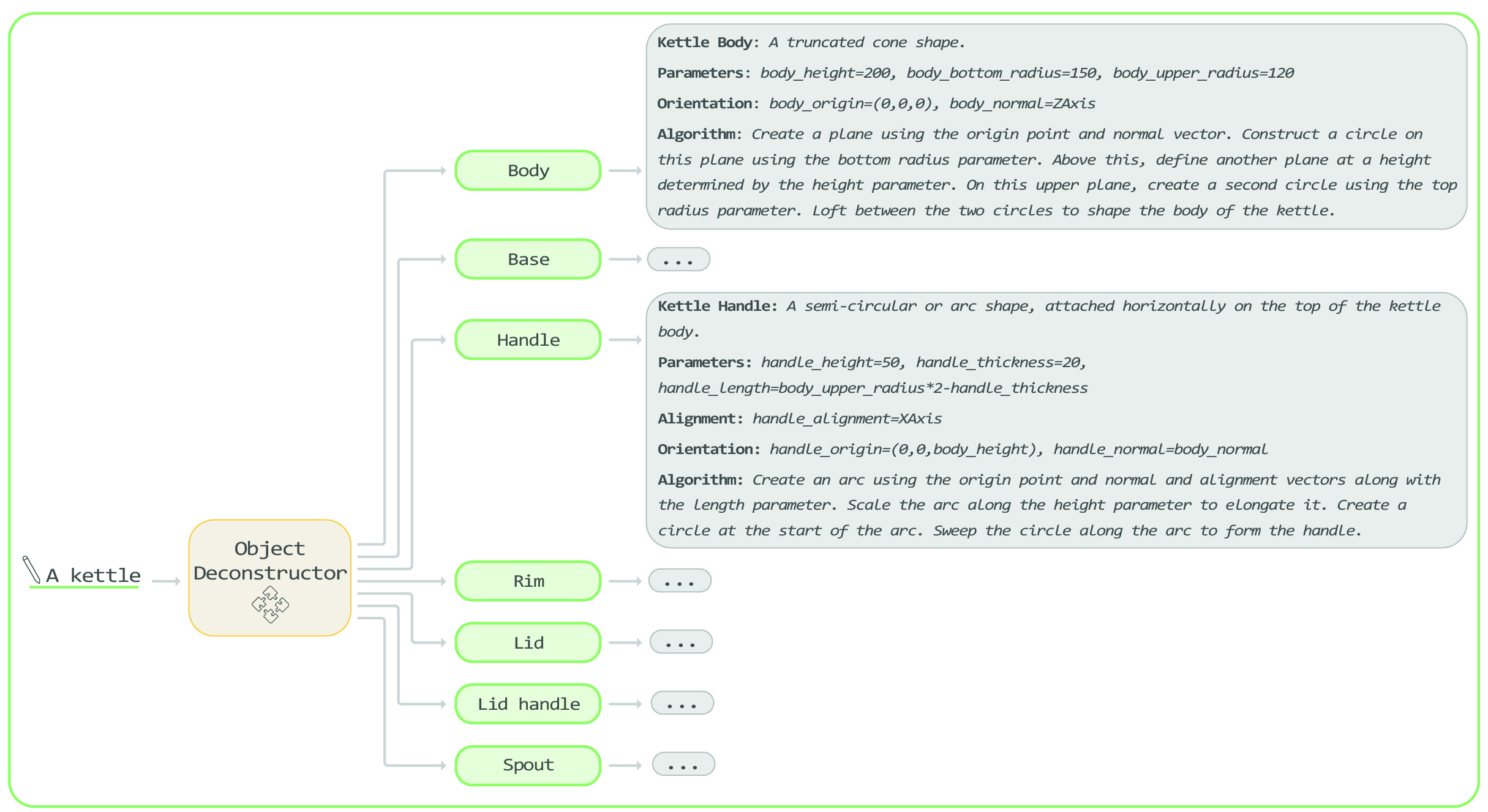 Object-Deconstructor Example