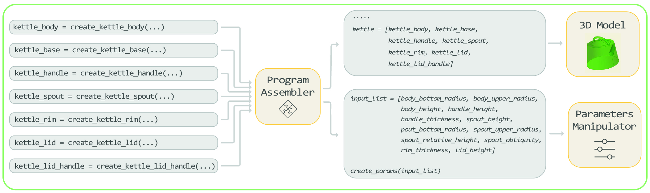 Program-Assembler Example